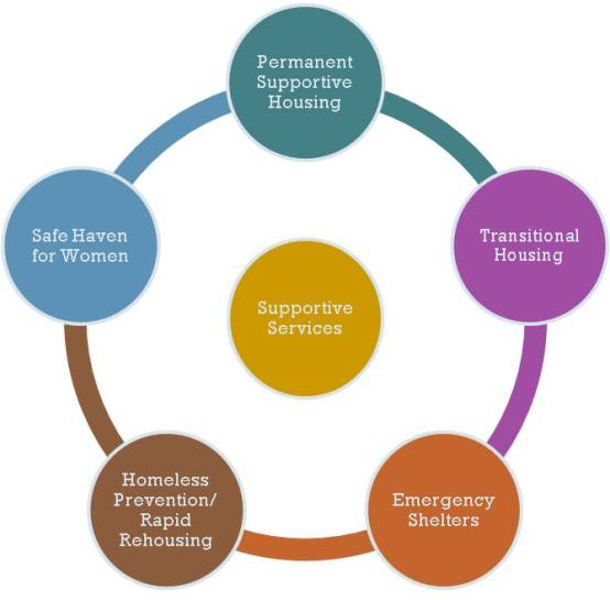 mental health in australia collaborative community practice pdf