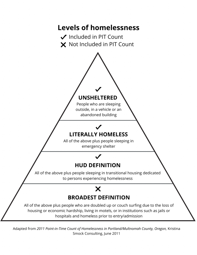 pit-pyramid