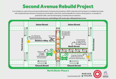 Traffic Changes on North Block of Second Avenue to Begin Monday, May 15