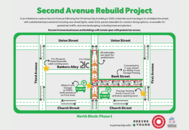 Second Avenue Rebuild